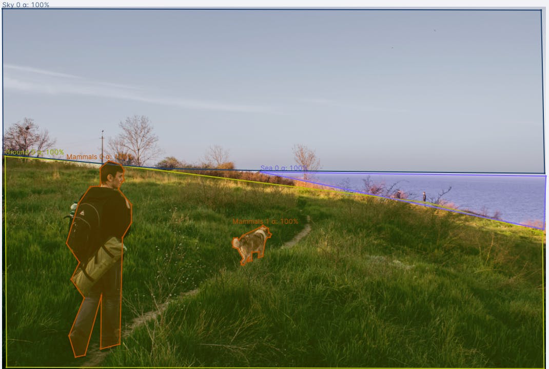 Image of Semantic Segmentation