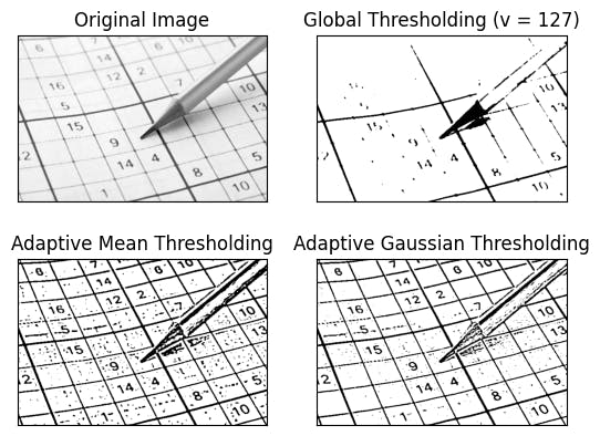 Image showing different thresholding techniques