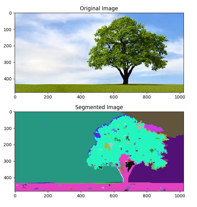 Example of graph-based image segmentation