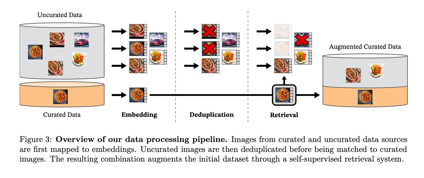 DINOv2 self-supervised learning