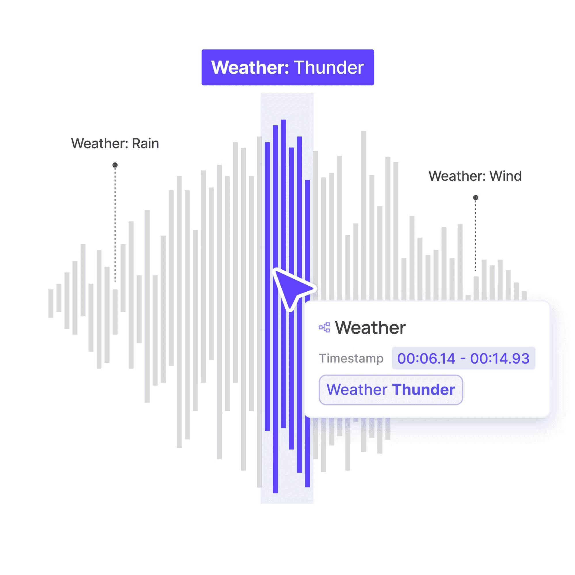 sound event detection example graphic