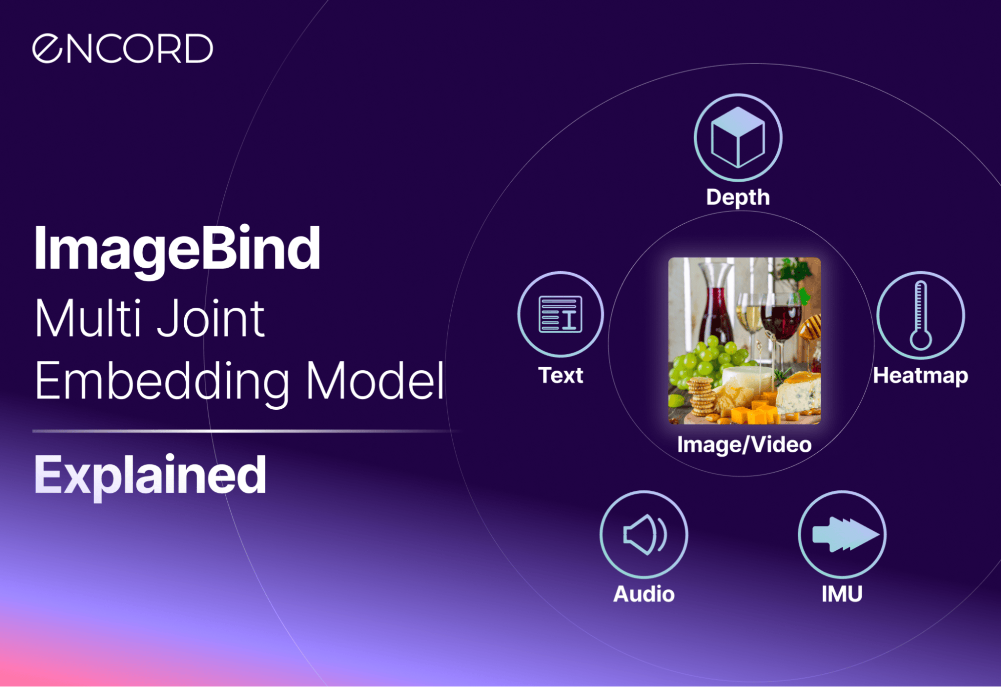 sampleImage_imagebind-embedding-model-explained